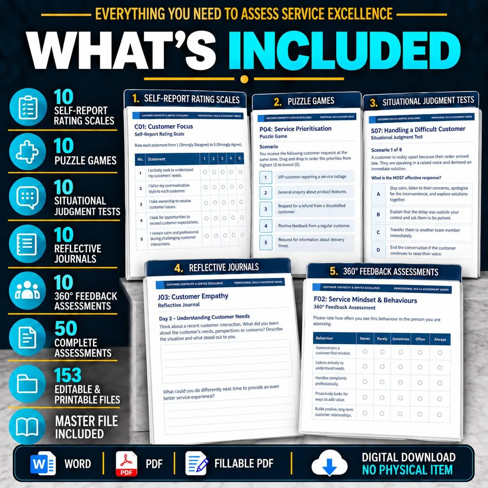 Customer Centricity & Service Excellence — The Complete 50-Assessment Suite