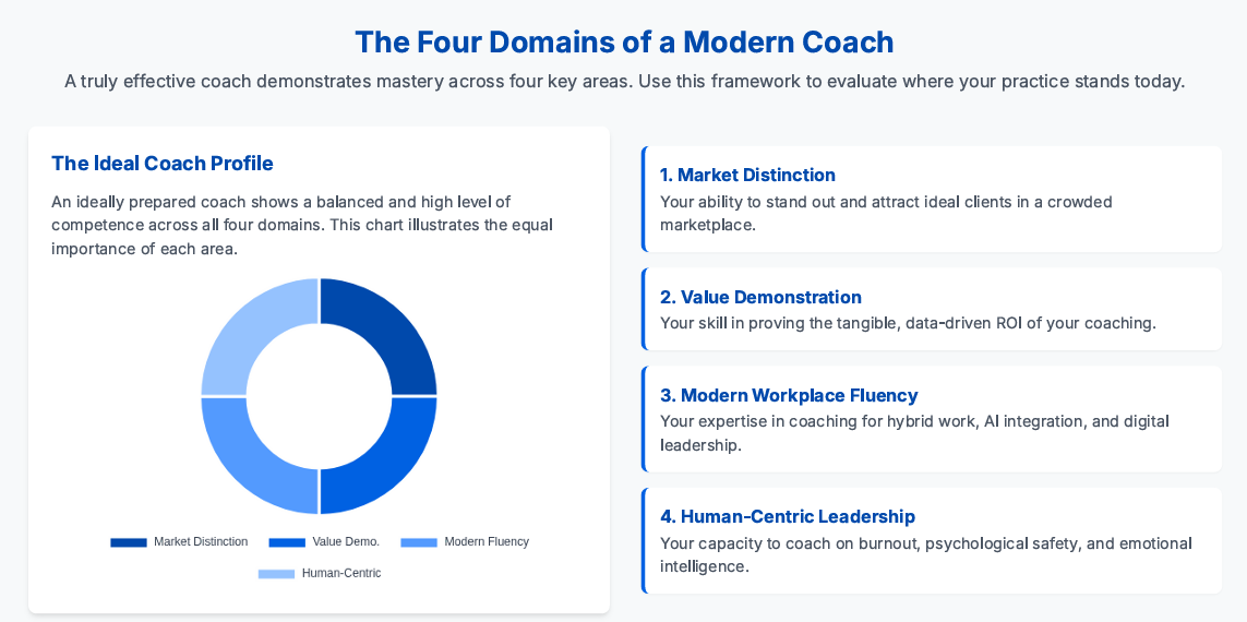 - Leadership Insights