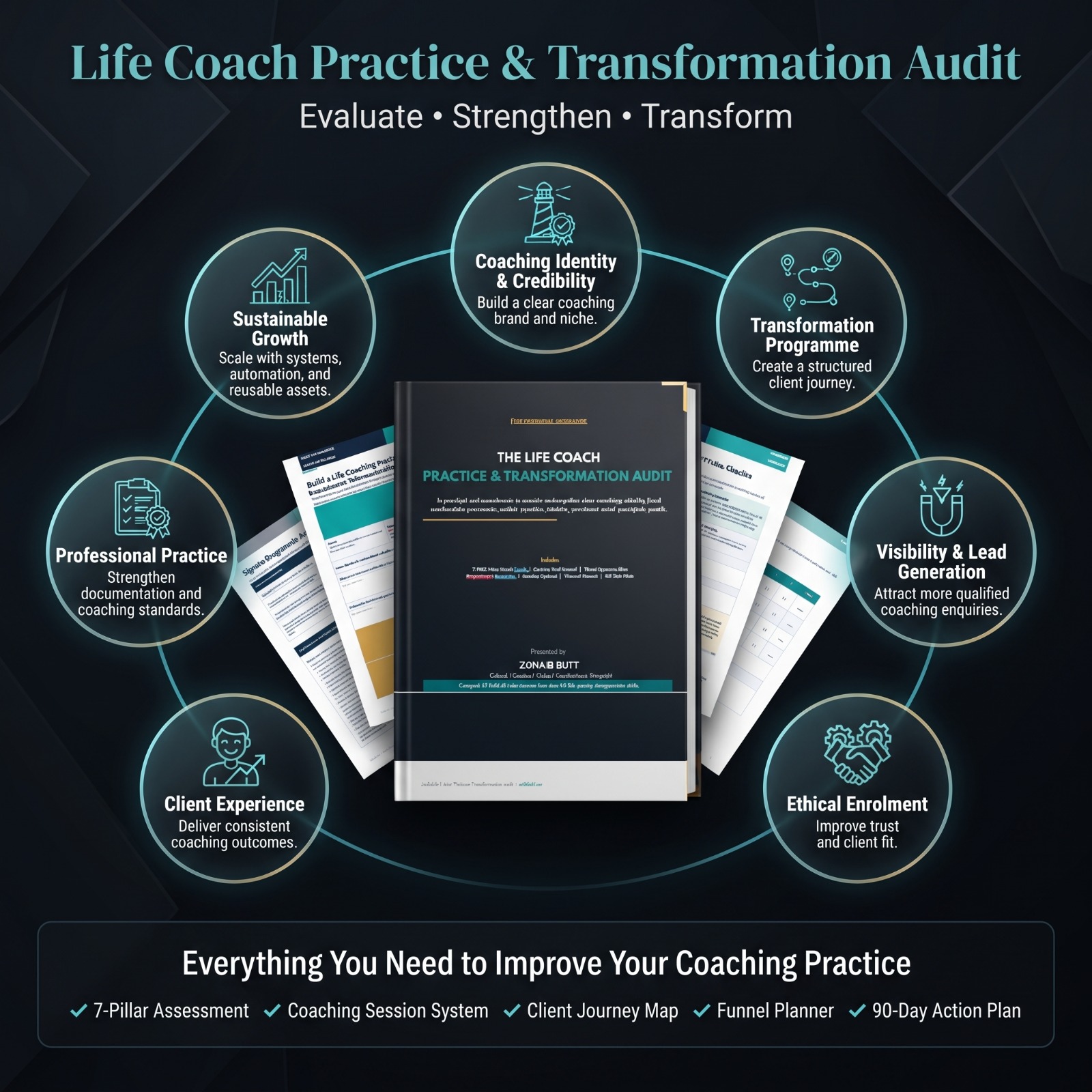 Life Coach Practice & Transformation Audit